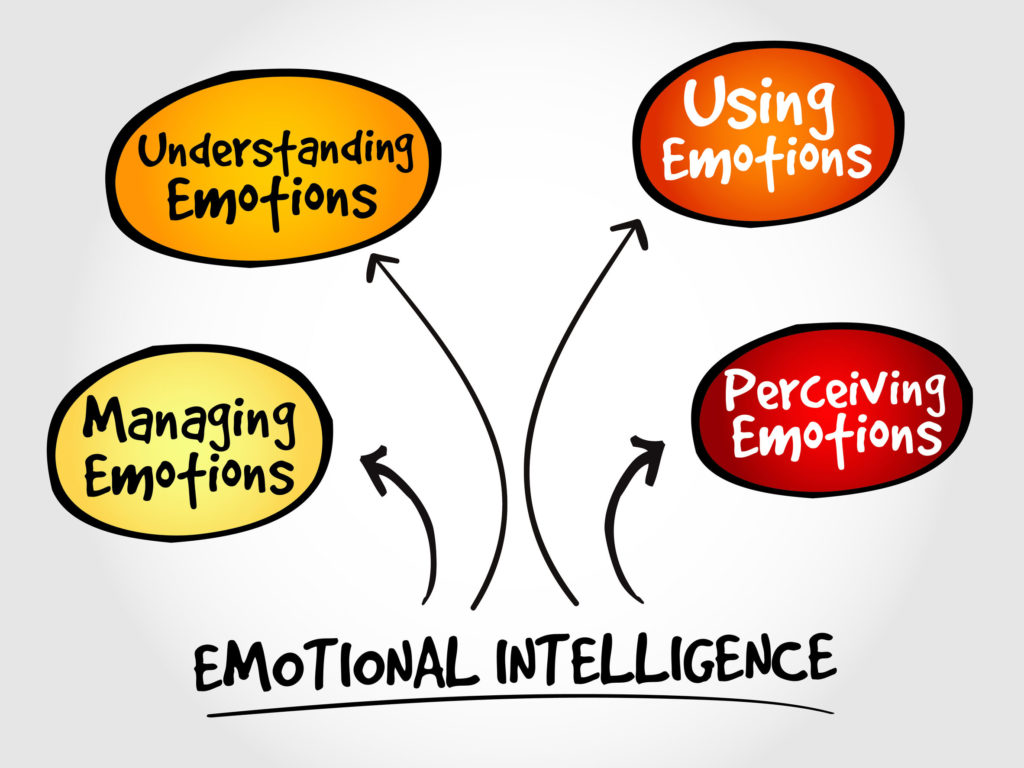 How to Use Your Emotional Triggers to Your Advantage - Debra Kasowski